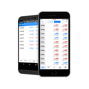 Forex Traders In India